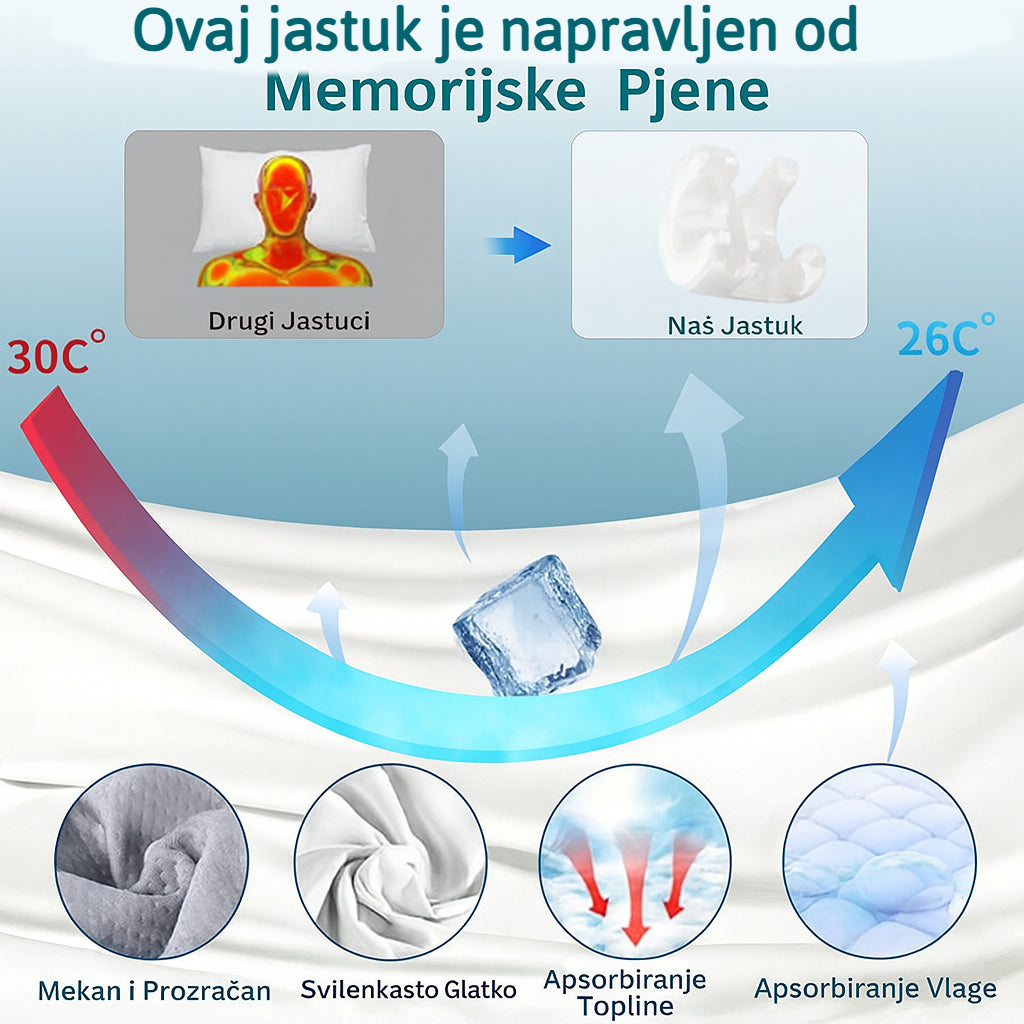 Virelloo™ Jastuk za ljepotu PremiumFoamX